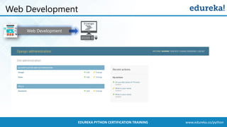 www.edureka.co/pythonEDUREKA PYTHON CERTIFICATION TRAINING
Web Development
Web Development
 