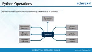 www.edureka.co/pythonEDUREKA PYTHON CERTIFICATION TRAINING
Python Operations
Operators
Identity
Operators
Membership
Operators
Comparison
Operators
Arithmetic
Operators
Assignment
Operators
Logical
Operators
Bitwise
Operators
Operators are the constructs which can manipulate the value of operands.
 