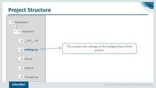 Copyright © 2017, edureka and/or its affiliates. All rights reserved.
Project Structure
This contains the settings or the configurations of the
project.
Myproject/
myproject
__init__.py
settings.py
urls.py
wsgi.py
manage.py
 