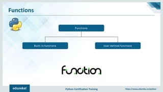 Python Certification Training https://www.edureka.co/python
Functions
Functions
Built-in functions User defined functions
 