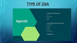 TYPE OF DSA
 