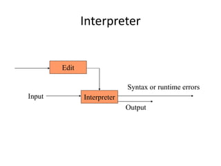 Interpreter
Edit
Interpreter
Syntax or runtime errors
Input
Output
 