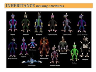 INHERITANCE Reusing Attributes

 