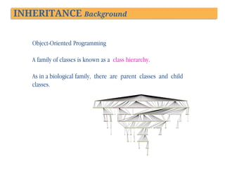 INHERITANCE Background
Object-Oriented Programming
A family of classes is known as a class hierarchy.
As in a biological family, there are parent classes and child
classes.

 