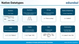 www.edureka.co/pythonEDUREKA PYTHON CERTIFICATION TRAINING
a = 5
b = 7.3
c = 2 + 3j
a = [ 1, 2.2, “Python”] t = (2, “Tuple”, “95”)
s = “This is a string” b = ‘AnBnC’
week = {‘Mon’, ‘Tue’,
‘Wed’, ‘Thu’, ‘Fri’, ‘Sat’,
‘Sun’}
d = {‘value’:5, ‘key’:125}
if (number % 2) = 0:
even = True
else:
even = False
Native Datatypes
Boolean
True / False
Dictionaries
Unordered bags of
key-value pairs
Sets
Unordered bags
of values
Tuples
Ordered immutable
sequences of values
Lists
Ordered sequences of values
Numbers
Integers, Floats, Fractions and
Complex Numbers
Strings
Sequences of Unicode
Characters
Bytes & ByteArray
Contain Single Bytes
 