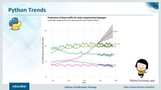 Python Certification Training https://www.edureka.co/python
Python Trends
Python is trendy, yay!
 