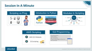 Copyright © 2018, edureka and/or its affiliates. All rights reserved.
Session In A Minute
Scripting vs Prog. Modules In ScriptingIntroduction to Python
Python
AWS Scripting GUI Programming
S3 Scripting
AWS EC2 Module
Hello
Hello
igh-level
PortableExtensibl
e
High-level
Portable
Extensible
 