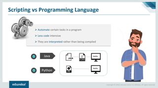Copyright © 2018, edureka and/or its affiliates. All rights reserved.
Scripting vs Programming Language
Hello
Hello
➢ Automate certain tasks in a program
➢ Less code intensive
➢ They are interpreted rather than being compiled
Java
Python
 