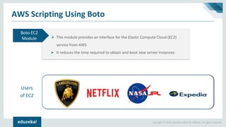 Copyright © 2018, edureka and/or its affiliates. All rights reserved.
AWS Scripting Using Boto
➢ This module provides an interface for the Elastic Compute Cloud (EC2)
service from AWS
➢ It reduces the time required to obtain and boot new server instances
Boto EC2
Module
Users
of EC2
 