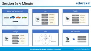 www.edureka.co/pythonEDUREKA PYTHON CERTIFICATION TRAINING
Session In A Minute
What are Sequences? Lists
Strings Sets
Tuples
Dictionaries
 