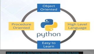 Python | What is Python | History of Python | Python Tutorial
