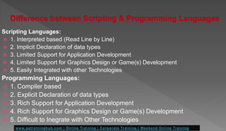 Scripting Languages:
 1. Interpreted based (Read Line by Line)
 2. Implicit Declaration of data types
 3. Limited Support for Application Development
 4. Limited Support for Graphics Design or Game(s) Development
 5. Easily Integrated with other Technologies
Programming Languages:
 1. Compiler based
 2. Explicit Declaration of data types
 3. Rich Support for Application Development
 4. Rich Support for Graphics Design or Game(s) Development
 5. Difficult to Inegrate with Other Technologies
 