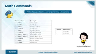 Python Certification Training https://www.edureka.co/python
Math Commands
Python has useful commands for performing calculations!
I’m learning Python!
Command name Description
abs(value) absolute value
ceil(value) rounds up
cos(value) cosine, in radians
floor(value) rounds down
log(value) logarithm, base e
log10(value) logarithm, base 10
max(value1, value2) larger of two values
min(value1, value2) smaller of two values
round(value) nearest whole number
sin(value) sine, in radians
sqrt(value) square root
Constant Description
e 2.7182818...
pi 3.1415926...
 