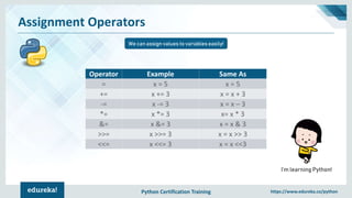 Python Certification Training https://www.edureka.co/python
Assignment Operators
We can assign values to variables easily!
I’m learning Python!
Operator Example Same As
= x = 5 x = 5
+= x += 3 x = x + 3
-= x -= 3 x = x – 3
*= x *= 3 x= x * 3
&= x &= 3 x = x & 3
>>= x >>= 3 x = x >> 3
<<= x <<= 3 x = x <<3
 