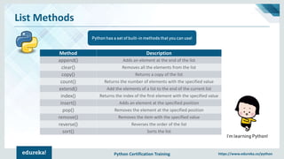 Python Certification Training https://www.edureka.co/python
List Methods
Python has a set of built-in methods that you can use!
I’m learning Python!
Method Description
append() Adds an element at the end of the list
clear() Removes all the elements from the list
copy() Returns a copy of the list
count() Returns the number of elements with the specified value
extend() Add the elements of a list to the end of the current list
index() Returns the index of the first element with the specified value
insert() Adds an element at the specified position
pop() Removes the element at the specified position
remove() Removes the item with the specified value
reverse() Reverses the order of the list
sort() Sorts the list
 