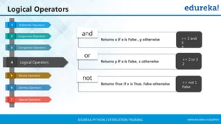 www.edureka.co/pythonEDUREKA PYTHON CERTIFICATION TRAINING
Logical Operators
Bitwise Operators
Identity Operators
Arithmetic Operators1
Assignment Operators2
Comparison Operators3
Logical Operators4
5
6
Special Operators7
and
Returns x if x is False , y otherwise
or
Returns y if x is False, x otherwise
not
Returns True if x is True, False otherwise
>> 2 and
3
3
>> 2 or 3
2
>> not 1
False
 