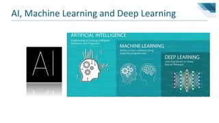 AI, Machine Learning and Deep Learning
 
