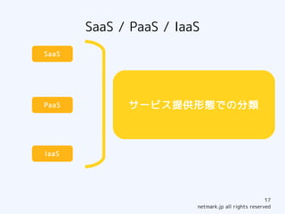 SaaS / PaaS / IaaS
SaaS




PaaS         サービス提供形態での分類



IaaS




                                                    17
                        netmark.jp all rights reserved
 