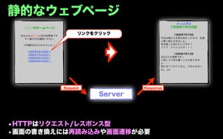 静的なウェブページ
                                                       ホームに戻る
   ○△□のホームページ                                        1996年7月の日記

  あなたは00112人目の訪問者です
                            リンクをクリック                  1996年7月10日
    キリ番の方は連絡ください                                 今日は朝から天気が良かったので、友達
                                                 と買い物に行きました。
   100番目は〇〇さんでした！                                何を買った知りたいですか？
                                                 フフフ ナイショです！！！
     1996年6月の日記へ
     1996年7月の日記へ                                         1996年7月13日
     1996年8月の日記へ                                 3日ぶりの更新です！
     1996年9月の日記へ                                 と言いつつ何も書くことがありませ
                                                 ん・・・
                                                 見にきてくれている人、ごめんなさい
                                                 m(_ _)m




                      Request             Response

                                 Server



•HTTPはリクエスト/レスポンス型
•画面の書き換えには再読み込みや画面遷移が必要
 