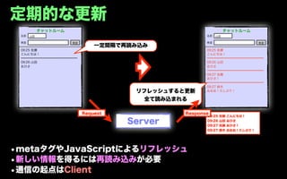 定期的な更新
           チャットルーム                                             チャットルーム
 名前   山田                                             名前   山田

 発言                  発言                              発言                       発言
                              一定間隔で再読み込み
 09:25 佐藤                                            09:25 佐藤
 こんにちは！                                              こんにちは！
 ━━━━━━━━━━━━━━━━━━                                  ━━━━━━━━━━━━━━━━━━
 09:26 山田                                            09:26 山田
 おひさ                                                 おひさ
                                                     ━━━━━━━━━━━━━━━━━━
                                                     09:27 佐藤
                                                     おひさ！
                                                     ━━━━━━━━━━━━━━━━━━
                                                     09:27 鈴木
                                     リフレッシュすると更新     おおお！久しぶり！

                                      全て読み込まれる

                          Request             Response
                                                     09:25   佐藤   こんにちは！

                                    Server           09:26
                                                     09:27
                                                             山田
                                                             佐藤
                                                                  おひさ
                                                                  おひさ！
                                                     09:27   鈴木   おおお！久しぶり！




•metaタグやJavaScriptによるリフレッシュ
•新しい情報を得るには再読み込みが必要
•通信の起点はClient
 