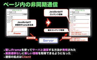 ページ内の非同期通信
           チャットルーム                                                     チャットルーム
 名前   山田                               JavaScriptで           名前   山田

 発言                  発言                コンテンツ反映               発言                     発言

 09:25 佐藤                                                    09:25 佐藤
 こんにちは！                                                      こんにちは！
 ━━━━━━━━━━━━━━━━━━                                          ━━━━━━━━━━━━━━━━━━
 09:26 山田                                                    09:26 山田
 おひさ          JavaScriptで                                    おひさ
                                                             ━━━━━━━━━━━━━━━━━━
             非表示iframeを生成                                    09:27 佐藤
                                                             おひさ！
                                                             ━━━━━━━━━━━━━━━━━━
                                                             09:27 鈴木
                                      差分コンテンツ取得              おおお！久しぶり！

                                                               09:27 佐藤 おひさ！
           iframe                                              09:27 鈴木 おおお！久しぶり！


                          Request                    Response09:27 佐藤 おひさ！

                                    Server                   09:27 鈴木 おおお！久しぶり！




•隠しiframeを使ってサーバと通信する方法が発明された
•画面遷移なしに新しい情報を取得できるようになった
•通信の起点はClient
 