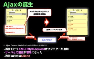 Ajaxの誕生
            チャットルーム                                                 チャットルーム
  名前   山田                     XMLHttpRequestで             名前   山田

  発言                  発言        非同期通信開始                   発言                   発言

  09:25 佐藤                                                09:25 佐藤
  こんにちは！                                                  こんにちは！
  ━━━━━━━━━━━━━━━━━━                                      ━━━━━━━━━━━━━━━━━━
  09:26 山田                                                09:26 山田
  おひさ                                                     おひさ
                                                          ━━━━━━━━━━━━━━━━━━
                                                          09:27 佐藤
                                                          おひさ！
  var xhr=
                                                          ━━━━━━━━━━━━━━━━━━
 new XMLHttpRequest();                                    09:27 鈴木
 ...                                      差分コンテンツ反映       おおお！久しぶり！

 xhr.send(...);


                           Request                Response09:27 佐藤 おひさ！

                                       Server             09:27 鈴木 おおお！久しぶり！




※ Ajax Comet WebSocketの詳細な比較は後ほど...

•通信を行うXMLHttpRequestオブジェクトが追加
•サーバとの通信が容易になった
•通信の起点はClient
 
