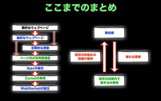 ここまでのまとめ
 静的なウェブページ
                            新技術
動的なウェブページ


     定期的な更新

                既存の枠組みの
 ページ内の非同期通信                         新たな需要
                 問題や限界


   Ajaxの誕生


  Cometの発明                既存の技術内で
                           新手法の発明
 WebSocketの誕生
 