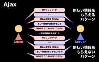 Ajax
               ☎リリリリリ∼ン
                              新しい情報を
                  はい
                                もらえる
              新しい情報をください        パターン
            新しい情報が2件ありました

            ありがとうございます ☎ガチャ

             一定時間経過(例えば1分)

               ☎リリリリリ∼ン

   Client         はい          Server
              新しい情報をください
                              新しい情報を
            新しい情報はありませんでした     もらえない
            ありがとうございます ☎ガチャ     パターン
 