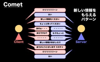 Comet
              ☎リリリリリ∼ン
                                  新しい情報を
                    はい
                                    もらえる
             新しい情報をください             パターン
            ちょっと待ってください

           あのぉ・・・        ・・・・・

           まだですか?        もうちょっと

           ・・・・・         ・・・・・

  Client    新しい情報が来ました!!!         Server
           ありがとうございます ☎ガチャ

              ☎リリリリリ∼ン

                    はい
 