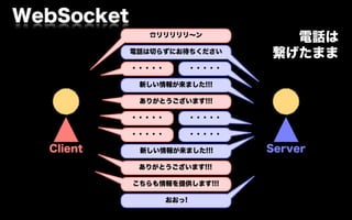 WebSocket
              ☎リリリリリ∼ン
                                     電話は
            電話は切らずにお待ちください
                                   繋げたまま
            ・・・・・          ・・・・・

             新しい情報が来ました!!!

             ありがとうございます!!!

            ・・・・・          ・・・・・

            ・・・・・          ・・・・・

  Client     新しい情報が来ました!!!         Server
             ありがとうございます!!!

            こちらも情報を提供します!!!

                    おおっ!
 