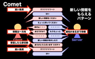 Comet
   高い負荷        ☎リリリリリ∼ン
                                    新しい情報を
                     はい
                                      もらえる
              新しい情報をください              パターン
             ちょっと待ってください

            あのぉ・・・        ・・・・・

  情報は一方向    まだですか?        もうちょっと   通知があるまで待機
            ・・・・・         ・・・・・

  Client     新しい情報が来ました!!!           Server
 受信したら即切断
            ありがとうございます ☎ガチャ

   高い負荷        ☎リリリリリ∼ン

                     はい
 