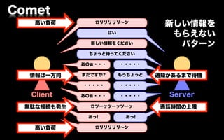 Comet
   高い負荷        ☎リリリリリ∼ン
                                    新しい情報を
                     はい
                                     もらえない
              新しい情報をください              パターン
             ちょっと待ってください

            あのぉ・・・        ・・・・・

  情報は一方向    まだですか?        もうちょっと   通知があるまで待機
            ・・・・・         ・・・・・

  Client    あのぉ・・・        ・・・・・      Server
 無駄な接続も発生     ☎ツーッツーッツーッ            通話時間の上限
             あっ!           あっ!

   高い負荷        ☎リリリリリ∼ン
 