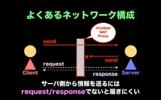 よくあるネットワーク構成
                    FireWall
                      NAT
                     Proxy
         send



                        send
         request
Client             response Server

     サーバ側から情報を送るには
request/responseでないと届きにくい
 