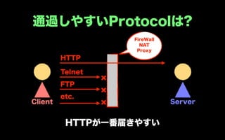 通過しやすいProtocolは?
                  FireWall
                    NAT
                   Proxy
         HTTP

         Telnet
         FTP
         etc.
Client                       Server


          HTTPが一番届きやすい
 