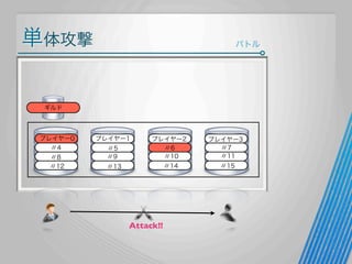 単体攻撃

バトル

ギルド

プレイヤー0
〃4
〃8
〃12

プレイヤー1
〃5
〃9

プレイヤー2
〃6
〃10

〃13

〃14

Attack!!

プレイヤー3
〃7
〃11
〃15

 