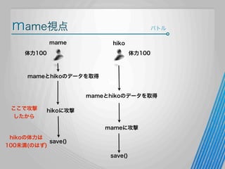 mame視点

バトル

mame

hiko

体力100

体力100

mameとhikoのデータを取得

mameとhikoのデータを取得
ここで攻撃
したから

hikoに攻撃
mameに攻撃

hikoの体力は
save()
100未満(のはず)
save()

 