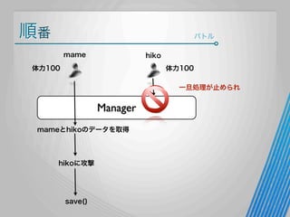 順番

バトル
mame

hiko

体力100

体力100
一旦処理が止められ

Manager
mameとhikoのデータを取得

hikoに攻撃

save()

 