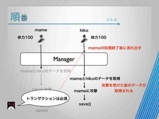 順番

バトル
mame

hiko

体力100

体力100
mameの処理終了後に流れ出す

Manager
mameとhikoのデータを取得
mameとhikoのデータを取得
hikoに攻撃

mameに攻撃

トランザクションは必須
save()
save()

攻撃を受けた後のデータが
取得される

 