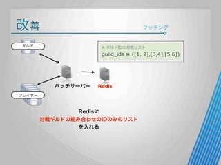 改善

マッチング

ギルド

#  ギルドIDの対戦リスト

guild_̲ids  =  ([1,  2],[3,4],[5,6])

バッチサーバー

Redis

プレイヤー

Redisに
対戦ギルドの組み合わせのIDのみのリスト
を入れる

 