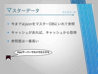 マスターデータ

マスタデータ

今まではjsonをマスターDBにいれて参照
キャッシュがあれば、キャッシュから取得
参照度は一番高い
Appサーバーでのメモ化とかも

 