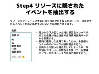 Step4 リソースに隠された イベントを抽出する 
会員ID 
姓 
名 
郵便番号 
住所 
電話番号 
会員 
リソースエンティティに更新日時を持たせたくなるのは、リソースにまつ わるイベントが洗い出せていないことが原因と考えます。 
•何かトラブル起こった時に原因をトレースす るため会員が自分自身で会員情報変更ページ から変更する。 
•規約に違反した会員であったため、お客様セ ンターのオペレータが強制退会を行う。 
•会員からの誤った退会をしてしまったが、取 り消してほしいとの問合せを受けて、お客様 センターのオペレータが会員の復会を行う。 
更新日時  