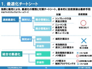 １．最適化チートシート 
2014年11月29日 
TokyoWebMining #40 
16 
連続最適化 
組合せ最適化 
制約なし 
制約あり 
微分情報なし 
微分情報あり 
線形 
非線形 
線形 
非線形 
自前実装 
対策 
シンプレックス法 
黄金分割法 
ニュートン法 
最急降下法 
共役勾配法 
準ニュートン法 
線形計画法※ 
有効制約法 
逐次二次計画法※ 
混合整数計画法※ ソルバ必須 
メタ解法※ 近傍定義が必要 
メタ解法※ 近傍定義が必要 
制約プログラミング※ ソルバ必須 
状況に応じて 
ソルバの 
導入を推奨 
独断と偏見による、最適化の種類と対策チートシート。基本的に自前実装は最終手段 
※はアルゴリズムでなくフレームワーク  