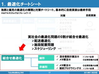 １．最適化チートシート 
2014年11月29日 
TokyoWebMining #40 
17 
連続最適化 
組合せ最適化 
制約なし 
制約あり 
微分情報なし 
微分情報あり 
線形 
非線形 
線形 
非線形 
自前実装 
対策 
シンプレックス法 
黄金分割法 
ニュートン法 
最急降下法 
共役勾配法 
準ニュートン法 
線形計画法※ 
有効制約法 
逐次二次計画法※ 
混合整数計画法※ ☓ソルバ必須 
メタ解法※ ◎近傍定義が必要 
メタ解法※ ◎近傍定義が必要 
制約プログラミング※ ☓ソルバ必須 
状況に応じて 
ソルバの 導入を推奨 
独断と偏見の最適化の種類と対策チートシート。基本的に自前実装は最終手段 
※はアルゴリズムでなくフレームワーク 
実社会の最適化問題の9割が組合せ最適化 
配送最適化 
施設配置問題 
スケジューリング …  