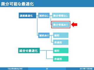 微分可能な最適化 
2014年11月29日 
TokyoWebMining #40 
23 
連続最適化 
組合せ最適化 
制約なし 
制約あり 
微分情報なし 
微分情報あり 
線形 
非線形 
線形 
非線形  