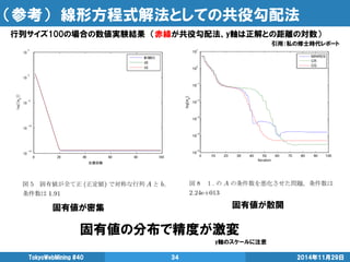 （参考） 線形方程式解法としての共役勾配法 
行列サイズ100の場合の数値実験結果 （赤線が共役勾配法、y軸は正解との距離の対数） 
2014年11月29日 
TokyoWebMining #40 
34 
固有値が密集 
固有値が散開 
固有値の分布で精度が激変 
y軸のスケールに注意 
引用：私の修士時代レポート  