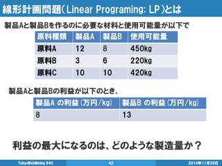 線形計画問題（Linear Programing: LP）とは 
原料種類 
製品A 
製品B 
使用可能量 
原料A 
12 
8 
450kg 
原料B 
3 
6 
220kg 
原料C 
10 
10 
420kg 
2014年11月29日 
TokyoWebMining #40 
42 
製品A の利益(万円/kg) 
製品B の利益(万円/kg) 
8 
13 
製品Aと製品Bを作るのに必要な材料と使用可能量が以下で 
製品Aと製品Bの利益が以下のとき、 
利益の最大になるのは、どのような製造量か？  