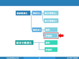 2014年11月29日 
TokyoWebMining #40 
47 
連続最適化 
組合せ最適化 
制約なし 
制約あり 
微分情報なし 
微分情報あり 
線形 
非線形 
線形 
非線形  