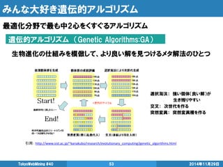 みんな大好き遺伝的アルゴリズム 
最適化分野で最も中2心をくすぐるアルゴリズム 
2014年11月29日 
TokyoWebMining #40 
53 
遺伝的アルゴリズム （Genetic Algorithms:GA） 
生物進化の仕組みを模倣して、より良い解を見つけるメタ解法のひとつ 
引用： http://www.sist.ac.jp/~kanakubo/research/evolutionary_computing/genetic_algorithms.html 
選択淘汰： 強い個体（良い解）が 
生き残りやすい 
交叉： 次世代を作る 
突然変異： 突然変異種を作る  