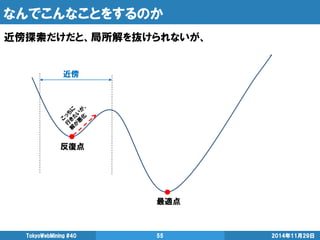 なんでこんなことをするのか 
2014年11月29日 
TokyoWebMining #40 
55 
近傍探索だけだと、局所解を抜けられないが、 
最適点 
反復点 
近傍  