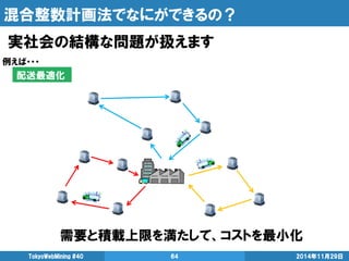 混合整数計画法でなにができるの？ 
実社会の結構な問題が扱えます 
TokyoWebMining #40 64 2014年11月29日 
配送最適化 
需要と積載上限を満たして、コストを最小化 
例えば・・・ 
 